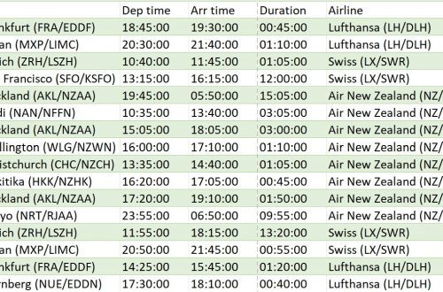 flightdiary_RTW Flugplan der Weltreise 2024
