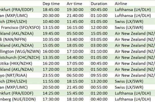 flightdiary_RTW Flugplan der Weltreise 2024